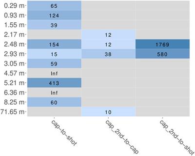 Exploring the Past Biosphere of Chew Bahir/Southern Ethiopia: Cross-Species Hybridization Capture of Ancient Sedimentary DNA from a Deep Drill Core